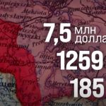Секретный договор