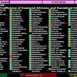 Мухолифати Амрико ба қатъномаи тиҷорати барда